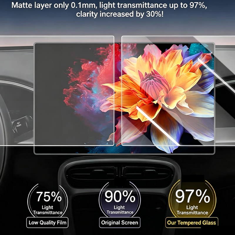 สำหรับรถยนต์โตโยต้า แคมรี่ รุ่ - Matte Anti Glare Screen บทวิจารณ์และราคา